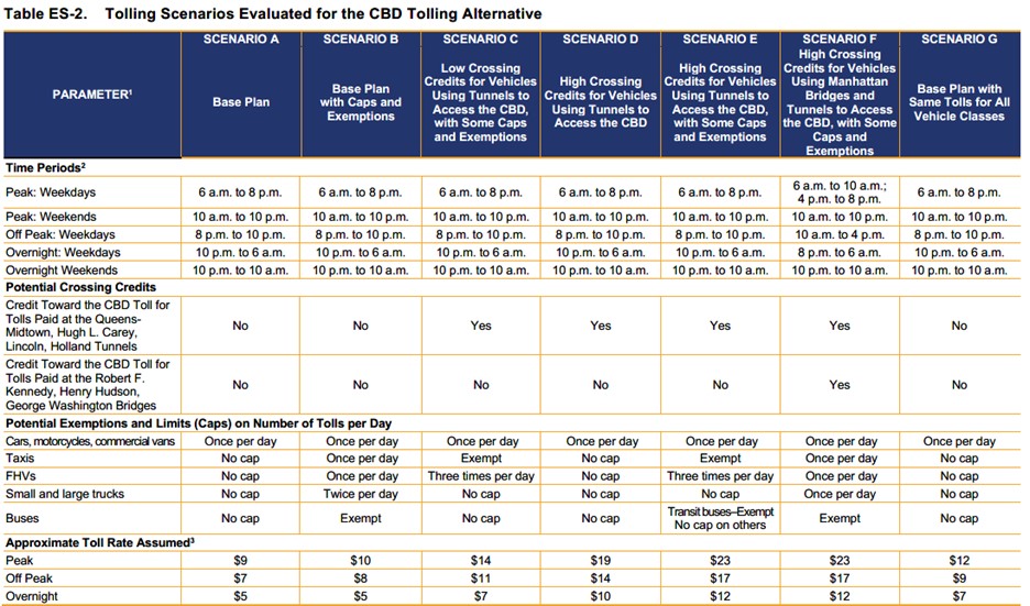 Central Business District (CBD) Tolling Program Update – Cozen O'Connor ...